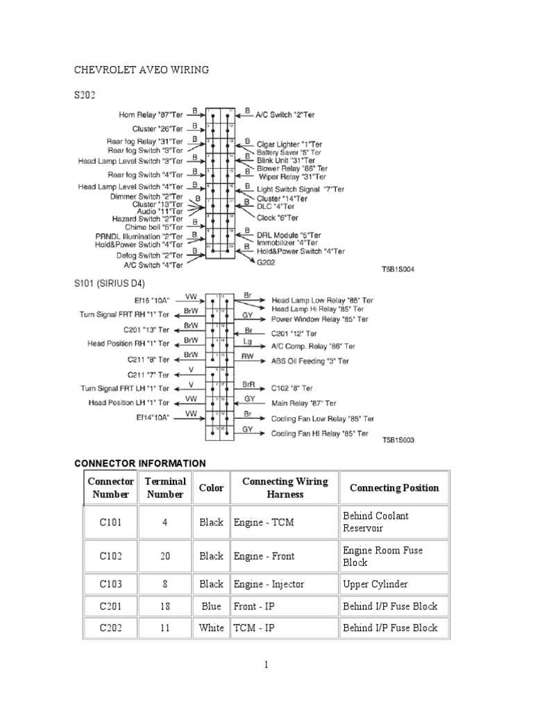 2008 chevy aveo fuse box diagram
