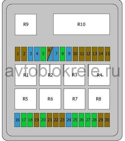 e30 bmw fuse box diagram