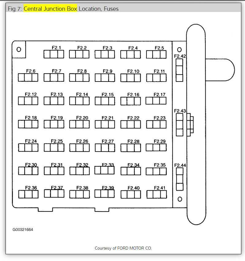 e450 fuse panel diagram