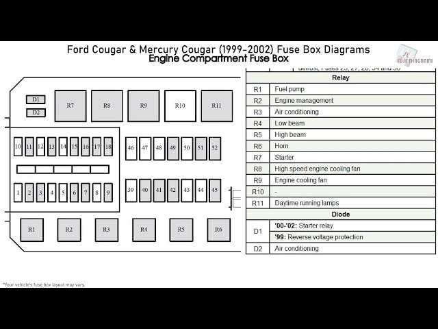 2000 mercury cougar fuse diagram