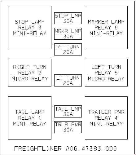 2018 freightliner m2 fuse box diagram