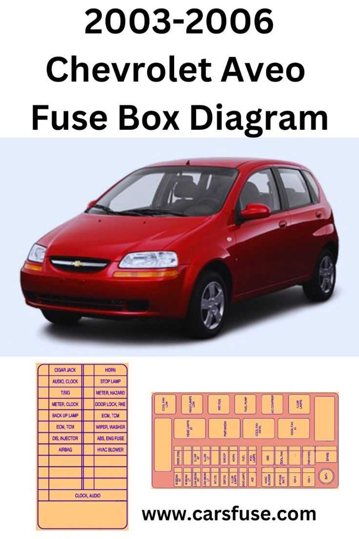 06 chevy uplander fuse box diagram