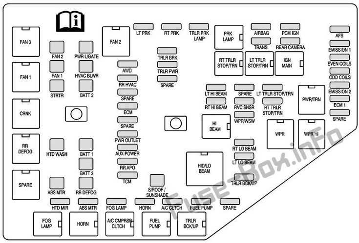buick enclave fuse diagram