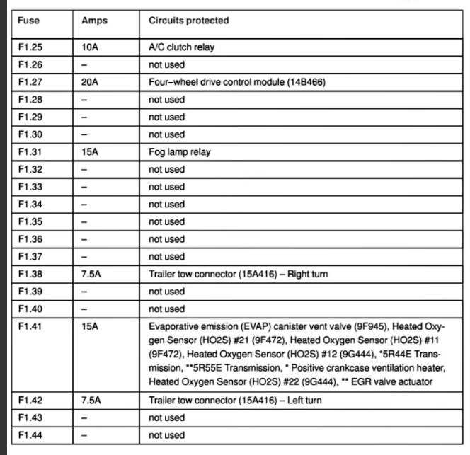 2002 ford ranger edge fuse panel diagram