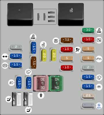 2014 chevy malibu interior fuse box diagram