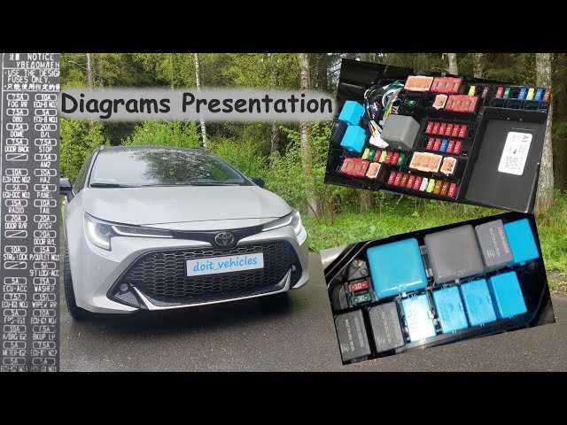 2015 toyota corolla interior fuse box diagram