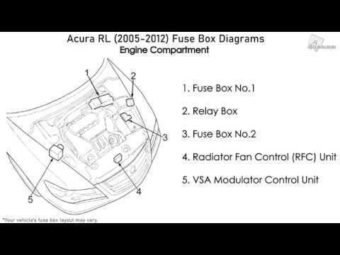 2005 acura rl fuse box diagram