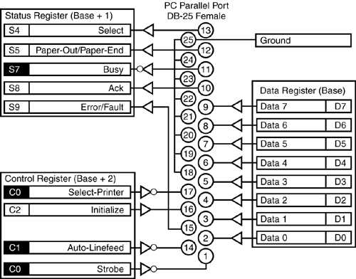 2000 ranger fuse box diagram