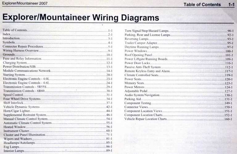 07 mountaineer fuse diagram