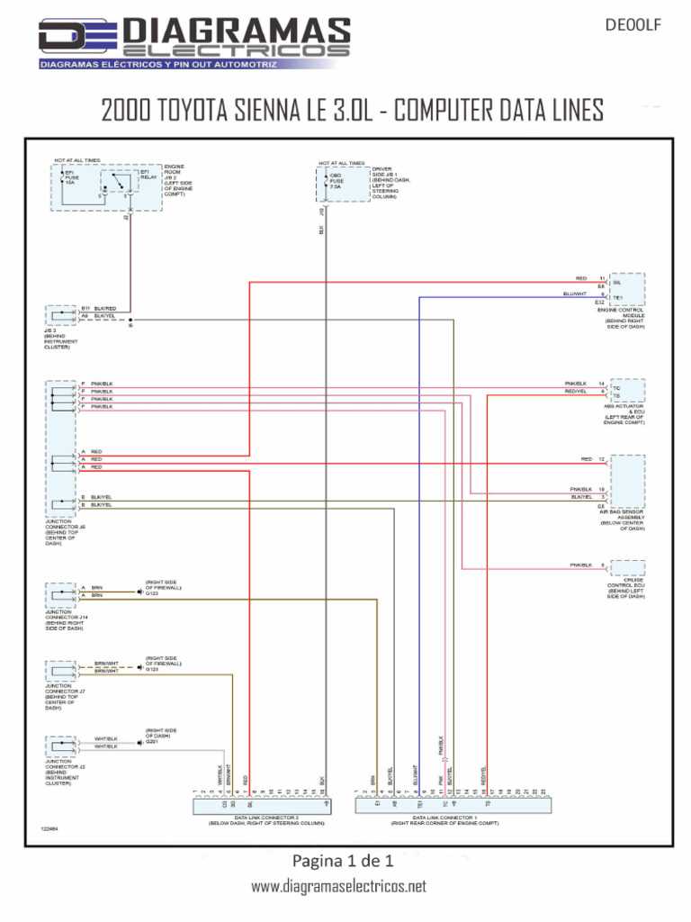 2000 toyota sienna fuse diagram