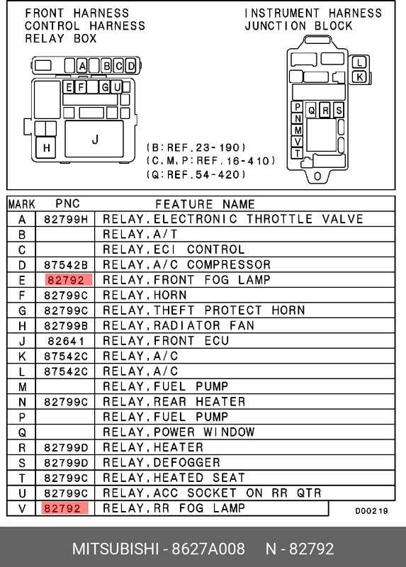 ef fuse box diagram
