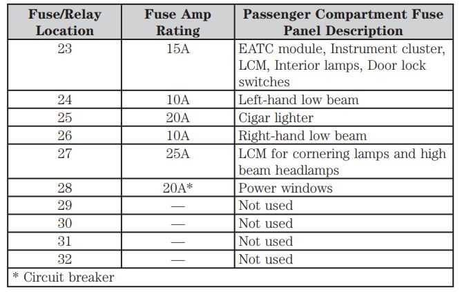 2004 mercury grand marquis fuse box diagram