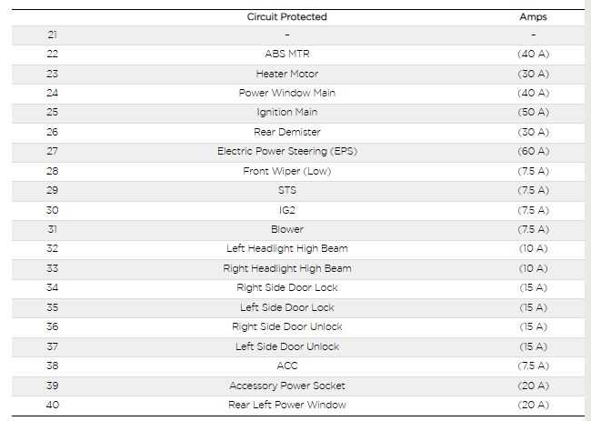 honda amaze 2016 fuse box diagram