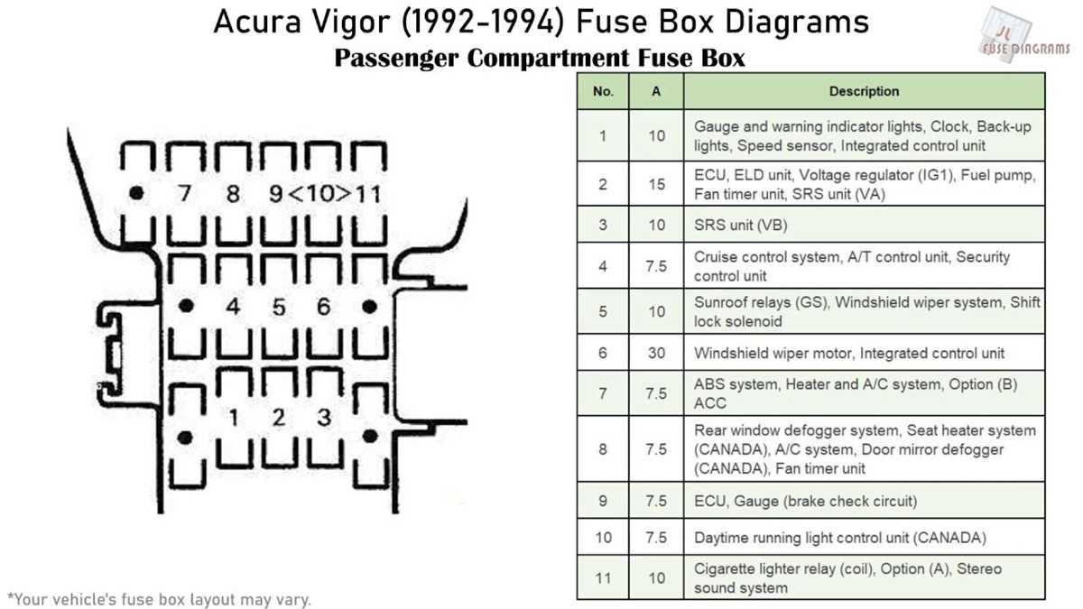 94 del sol fuse box diagram