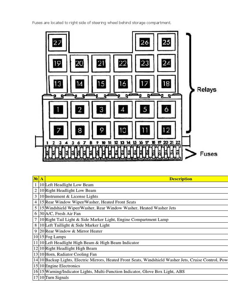 1992 cabriolet fuse box diagram