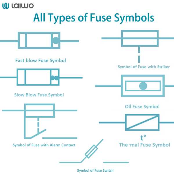 electric fuse diagram