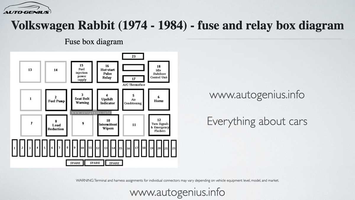 2009 volkswagen rabbit fuse box diagram
