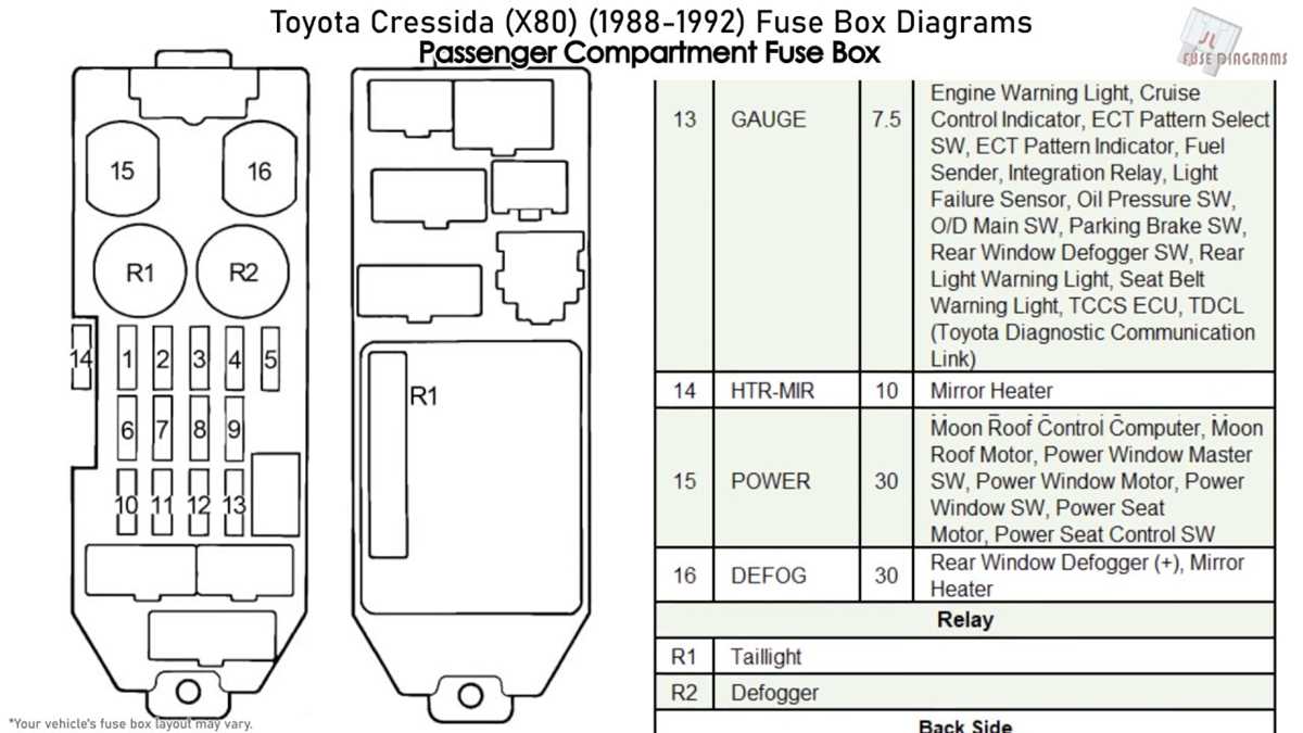 1987 toyota cressida fuse box diagram