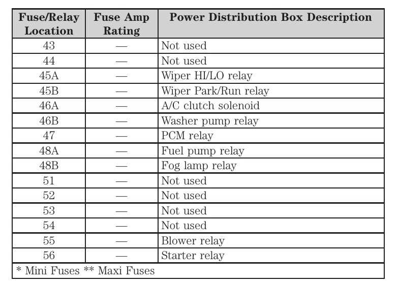 2010 ford ranger fuse diagram