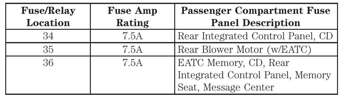 2000 mercury mountaineer fuse panel diagram