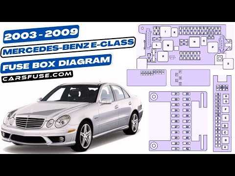 2005 mercedes benz e320 fuse box diagram