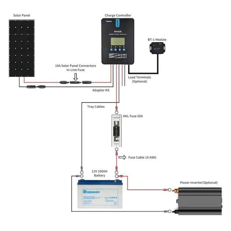 renogy fuse diagram