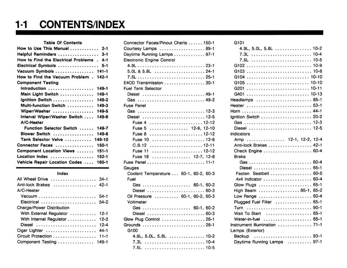 1989 ford bronco fuse diagram