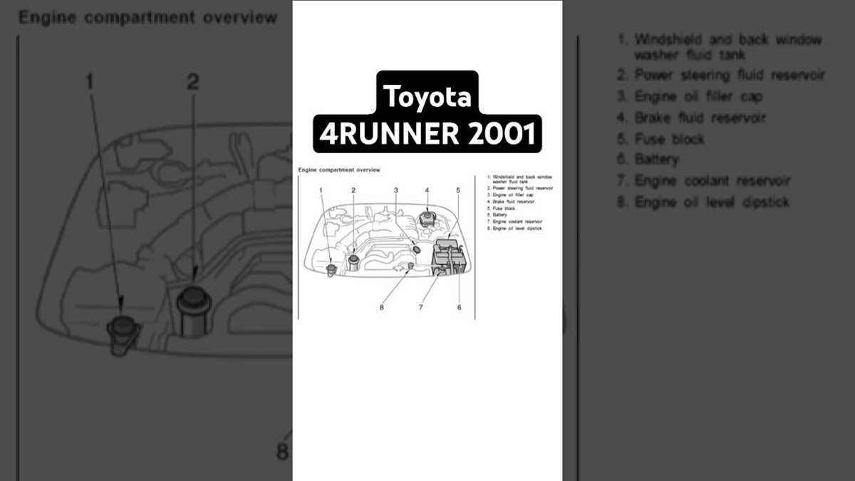 2001 4runner fuse diagram