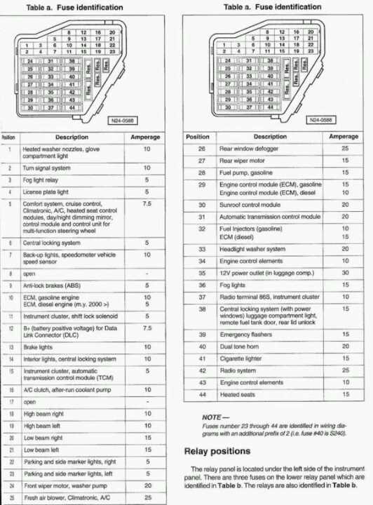 02 jetta 2.0 fuse diagram 02 jetta 2.0 fuse diagram