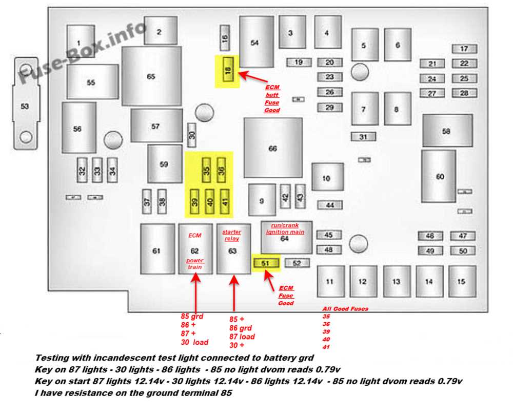 equinox fuse box diagram