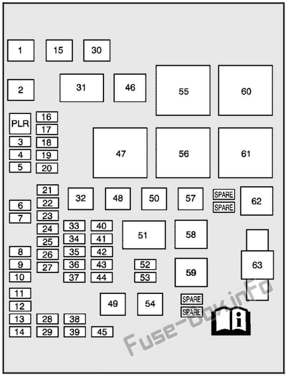 equinox fuse box diagram