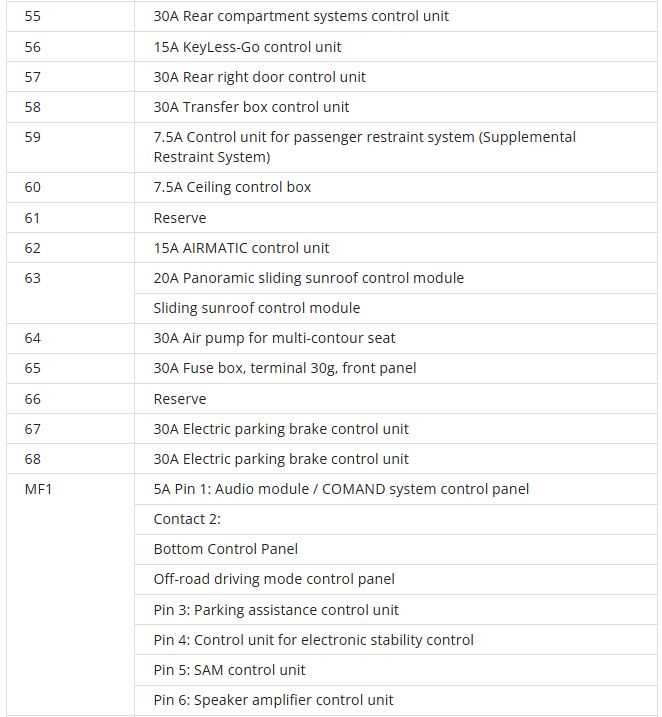 mercedes ml w164 fuse box diagram