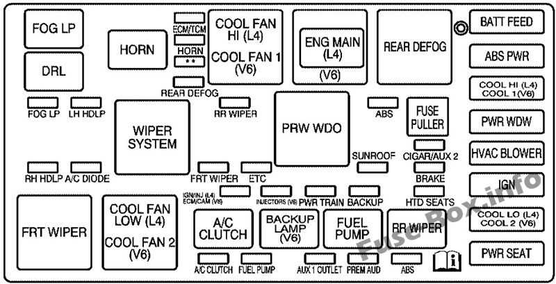 2001 saturn l200 fuse box diagram