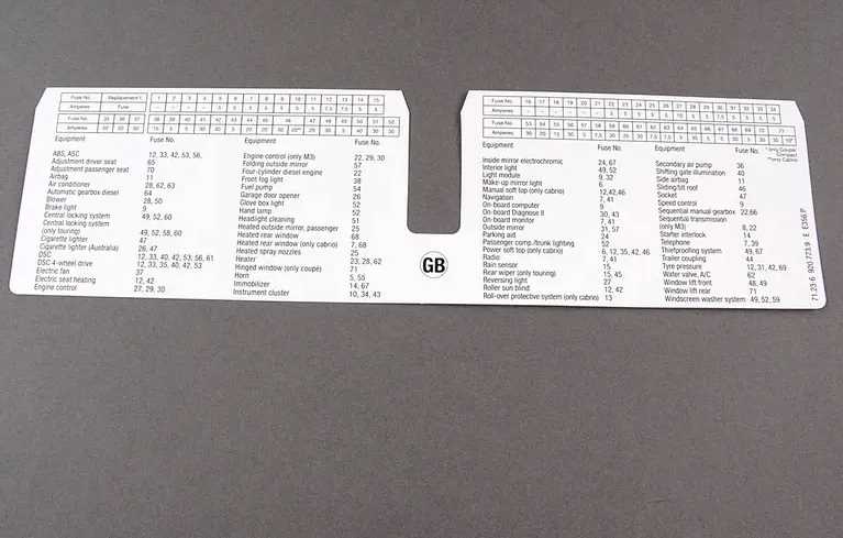 bmw e46 320d fuse box diagram