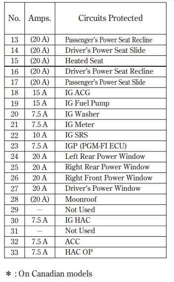 2003 honda accord under hood fuse box diagram