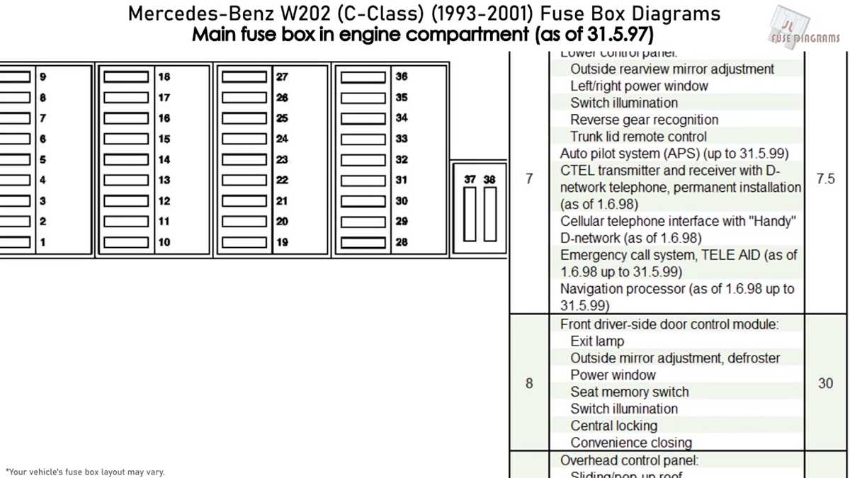 mercedes benz c230 fuse box diagram