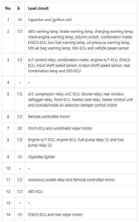 02 lancer fuse diagram