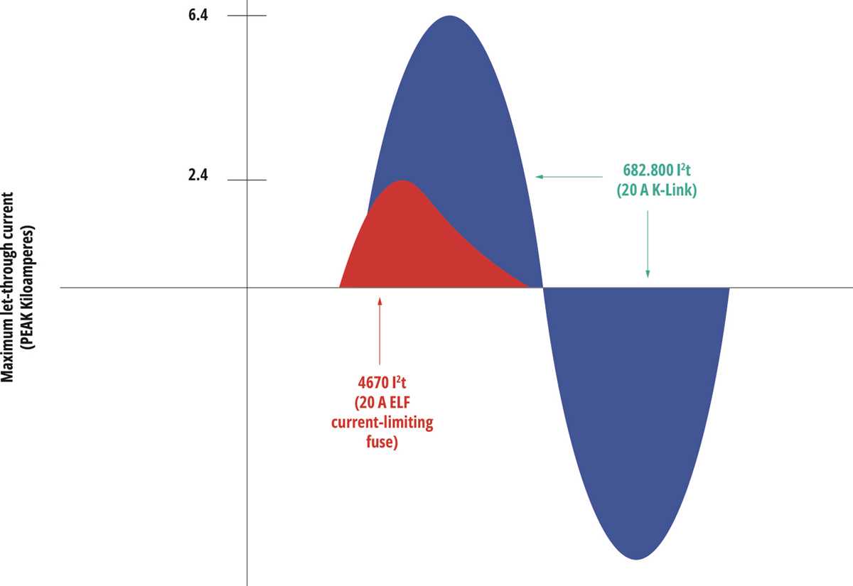 expulsion fuse diagram
