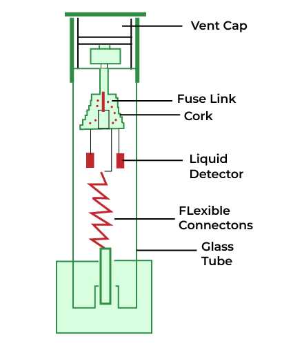 expulsion fuse diagram