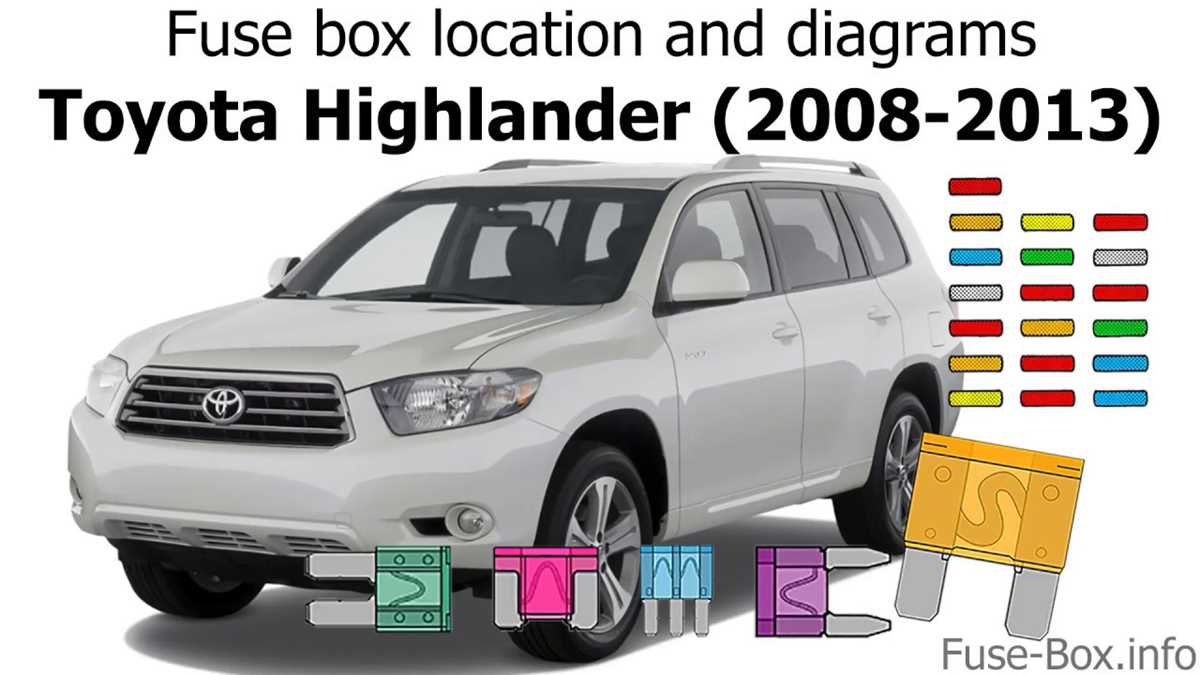 2012 toyota highlander fuse box diagram