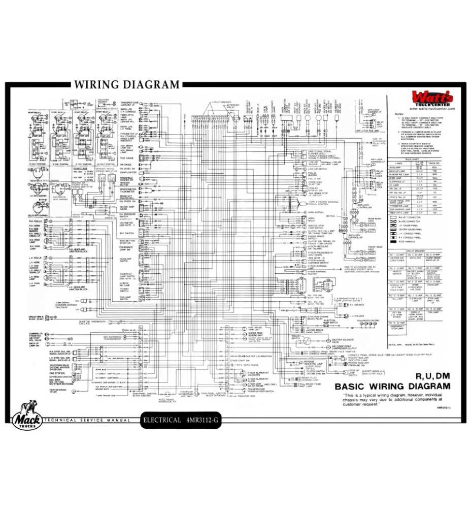 2007 mack truck fuse box diagram