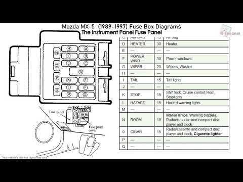 94 miata fuse box diagram