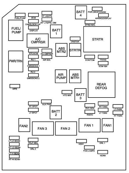 2008 impala fuse box diagram