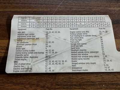 2000 bmw 323ci fuse box diagram