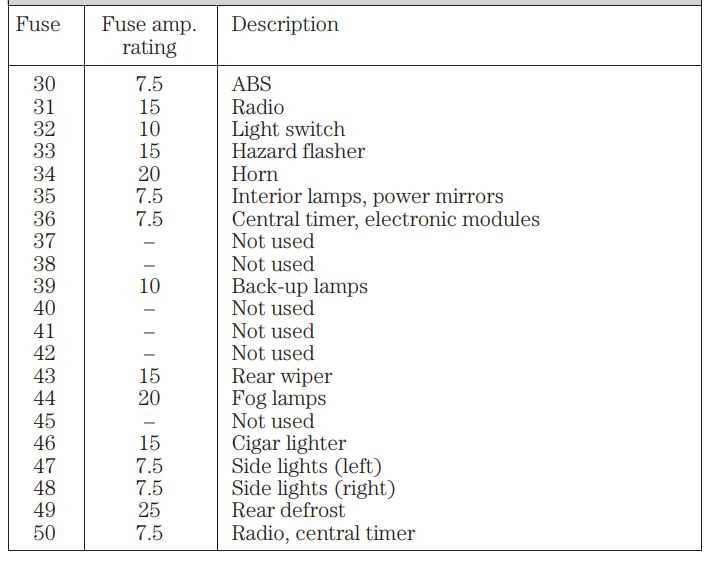 2008 ford focus fuse box diagram under hood