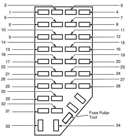 1995 ford explorer under hood fuse box diagram 1995 ford explorer under hood fuse box diagram