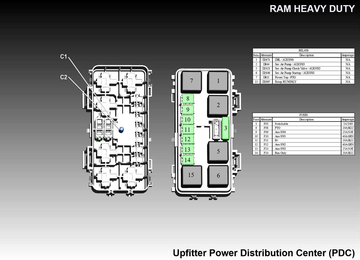 2017 ram 5500 fuse box diagram