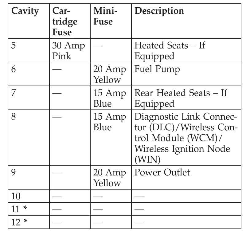 2010 chrysler 300 trunk fuse box diagram