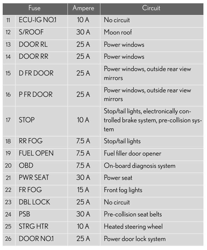 2012 lexus ct200h fuse box diagram