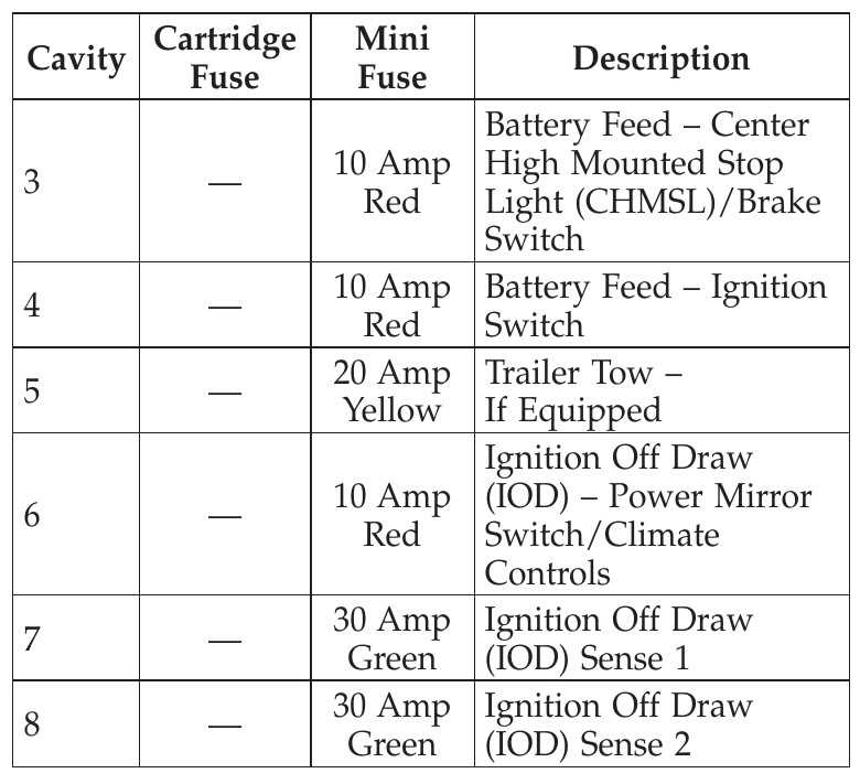 2003 chrysler sebring fuse box diagram